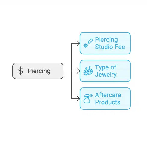 Piercing Kosten Schema axL